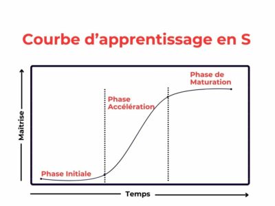 quest-ce-quest-la-courbe-dapprentissage-et-comment-lameliorer