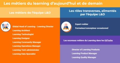 directions-ld-quels-metiers-quels-salaires-et-quelles-competences
