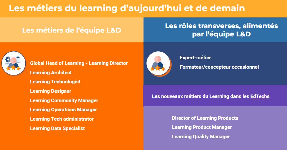 Directions L&D : quels métiers, quels salaires et quelles compétences ?