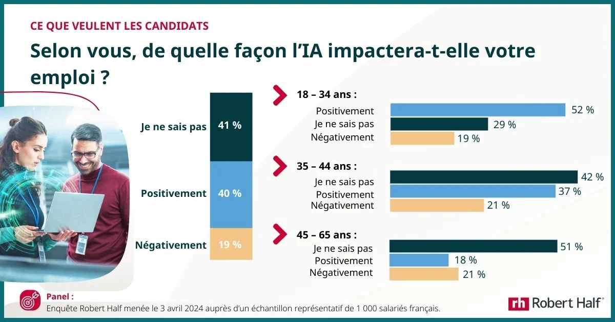 les-salaries-demandent-a-etre-formes-a-lia