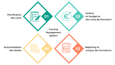 plateforme-tms-guide-pour-gerer-efficacement-vos-formations