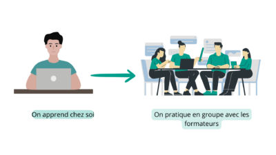 concept-de-pedagogie-inversee-definition-avantages-et-mise-en-place