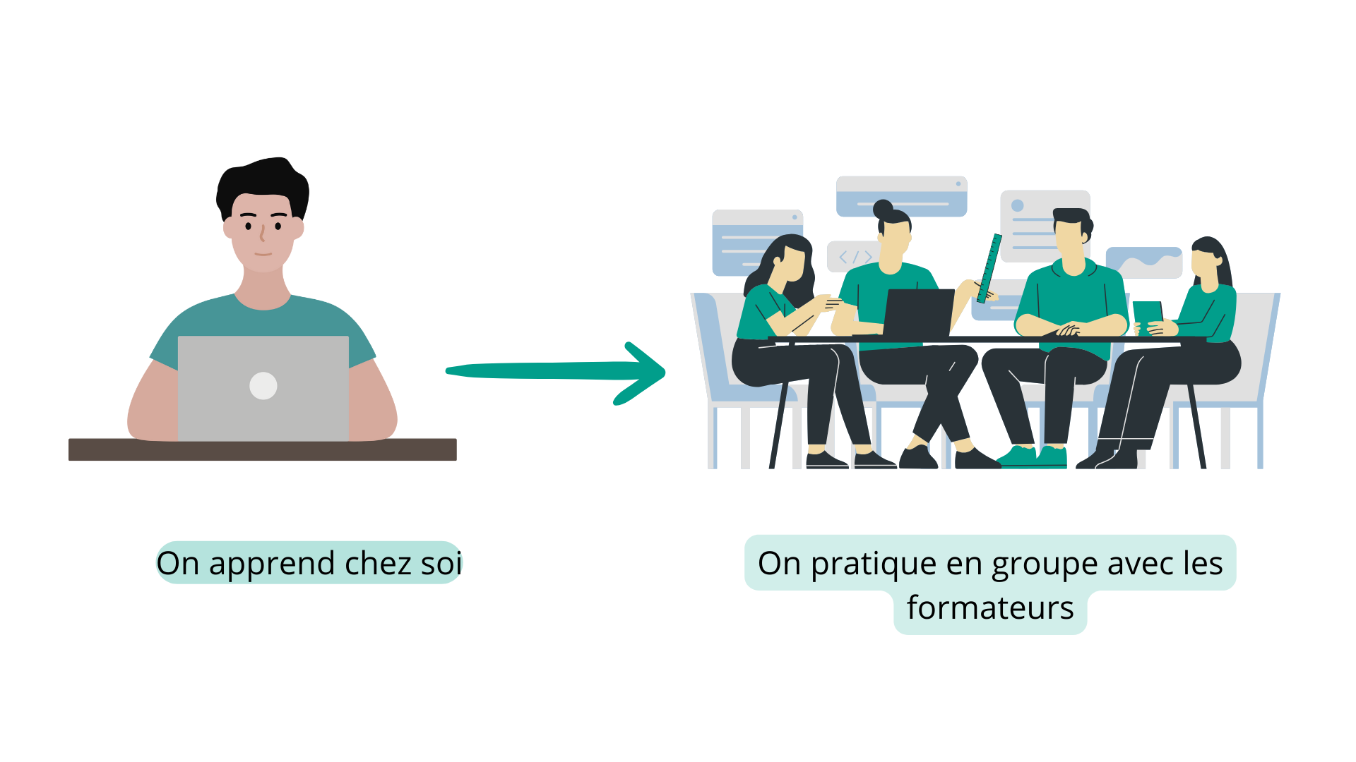 Concept de pédagogie inversée : définition, avantages et mise en place