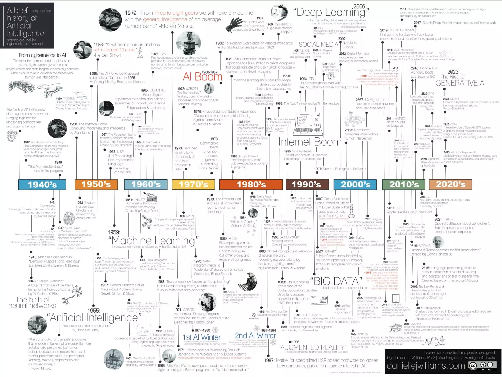 une-breve-histoire-de-lintelligence-artificielle