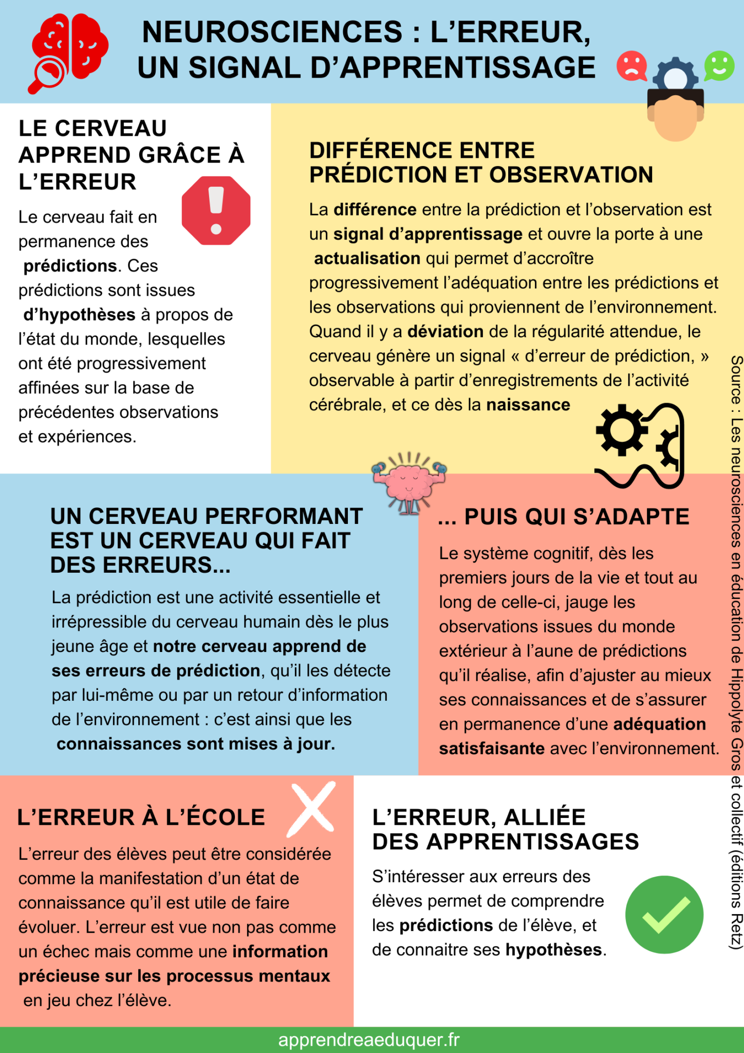 Rôle de l’erreur selon les neurosciences