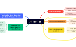 Illustration de l'article : L'ère de la conversation visuelle : Pixtral, l'IA Open Source qui comprend vos cartes mentales sur papier