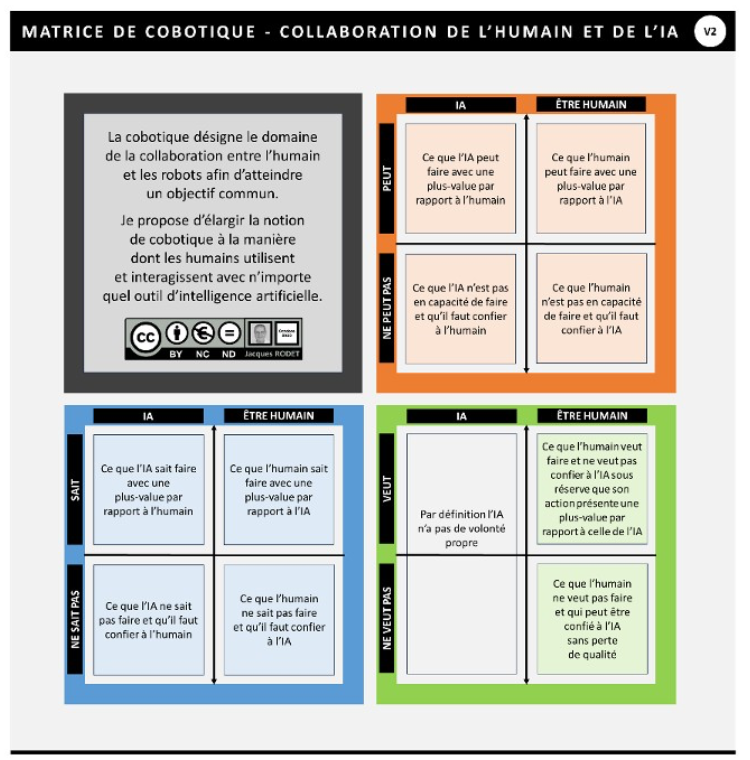 faut-il-toujours-confier-a-lia-generative-les-taches-que-lon-ne-veut-pas-faire