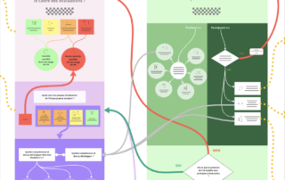 Illustration de l'article : PRAX-IA Un modèle pour aider à positionner les pratiques d'évaluation dans un contexte influencé par l'intelligence artificiell