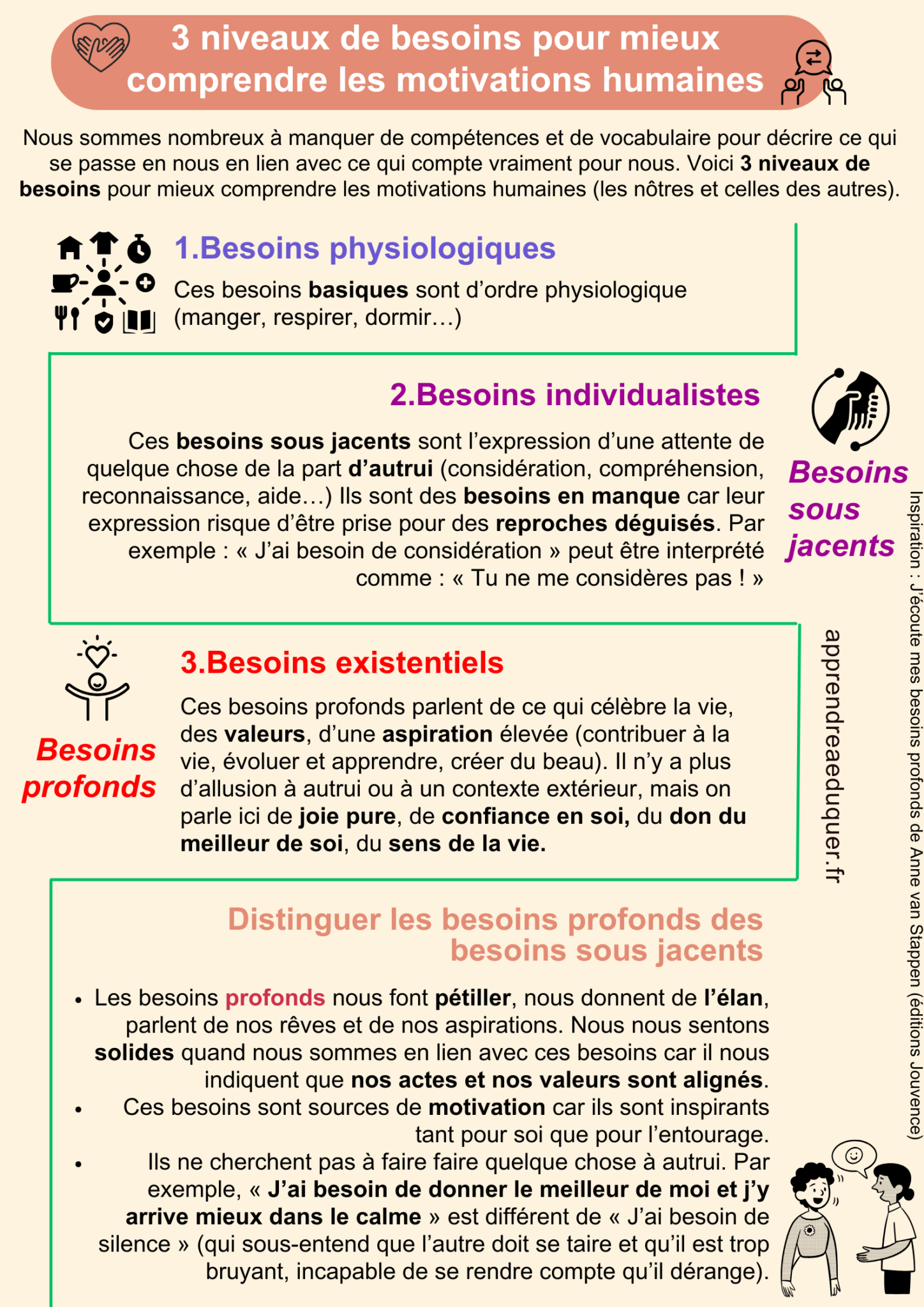 3-niveaux-de-besoins-pour-mieux-comprendre-les-motivations-humaines