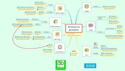 une-mindmap-de-ressources-gratuites