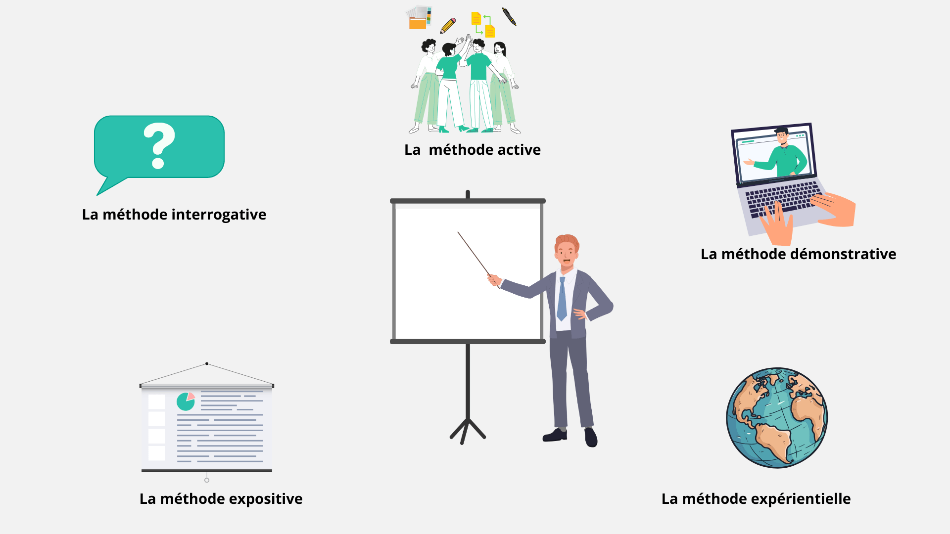 les-5-methodes-pedagogiques-pour-dynamiser-vos-cours-en-ligne-en-2024