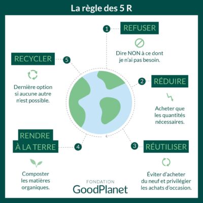 education-au-tri-et-au-recyclage
