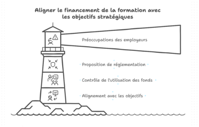 abondement-cpf-vers-la-fin-des-craintes-des-entreprises