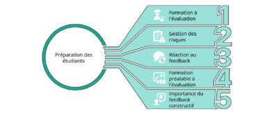 guide-de-levaluation-par-les-pairs-dans-lenseignement-superieur