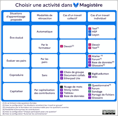choisir-une-activite-oui-mais-laquelle
