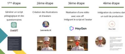 webinaire-creer-un-contenu-digital-learning-multimodal-en-4-etapes-grace-aux-ia