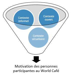 Mettre en œuvre un World Café : une technique pédagogique active et collaborative