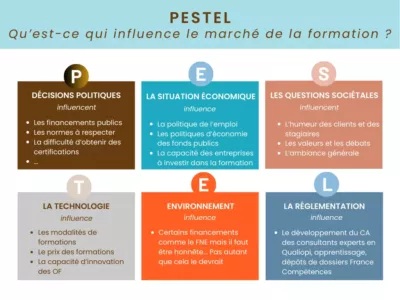 4-outils-pour-analyser-son-organisme-de-formation