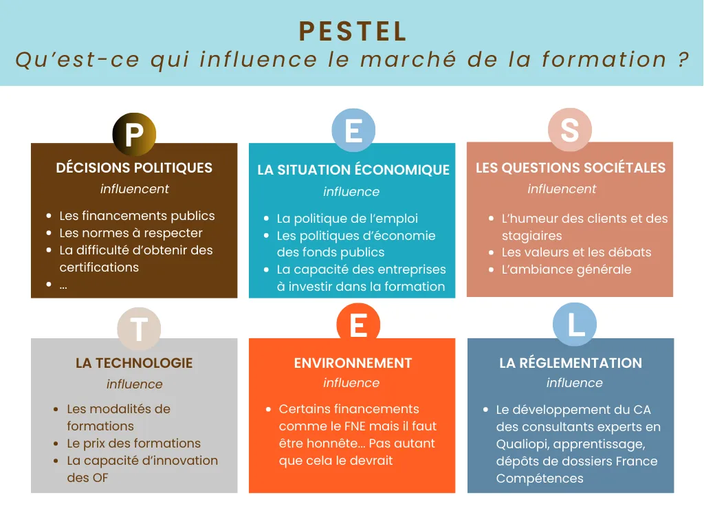 4 outils pour analyser son organisme de formation