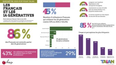 adoption-des-ia-generatives-un-paysage-francais-contraste-en-2025