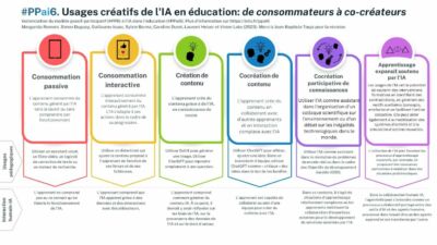intelligence-artificielle-et-education-iaed-8-enseignements-tires-de-8-annees-de-recherche
