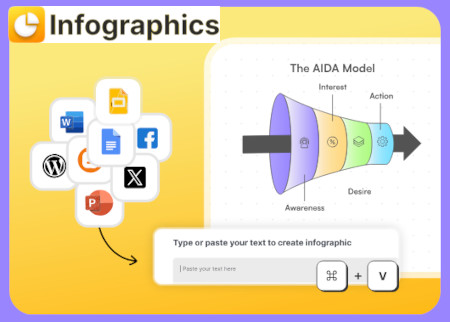 Transformez vos textes en infographies captivantes avec l’IA