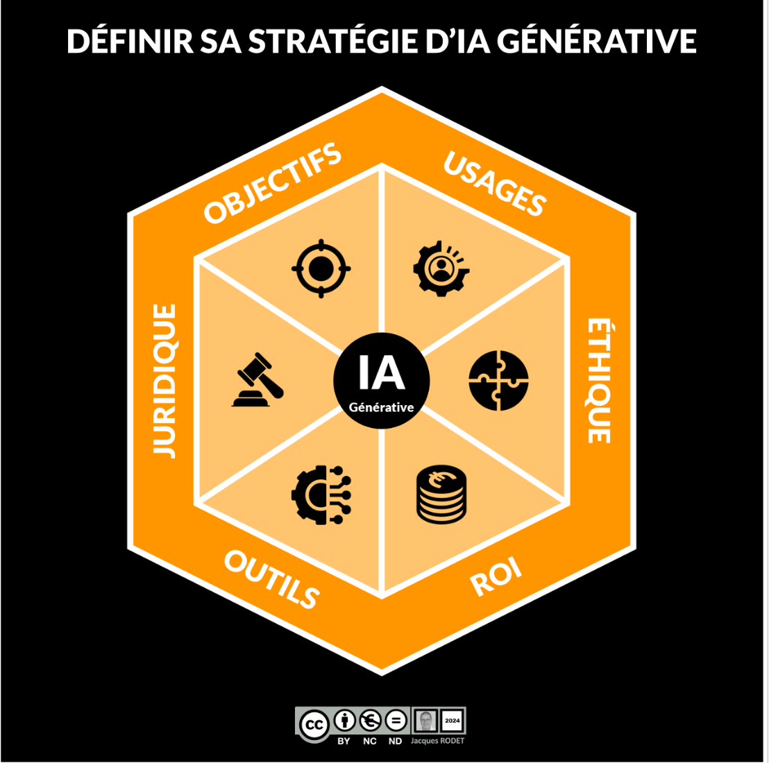 Définir votre stratégie IA générative : un enjeu clé pour votre organisme de formation