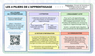 les-fondamentaux-des-sciences-cognitives