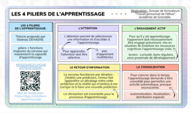 les-fondamentaux-des-sciences-cognitives