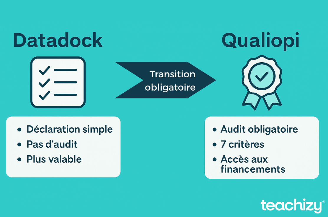 datadock-ou-qualiopi-quelles-differences-decryptage-pour-reussir-votre-demarche-qualite