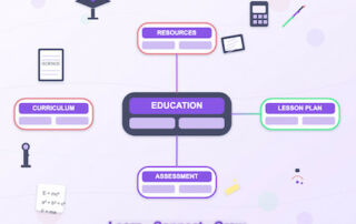 Illustration de l'article : MindMap AI - Créer et utiliser en classe des cartes mentales
