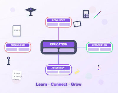 mindmap-ai-creer-et-utiliser-en-classe-des-cartes-mentales