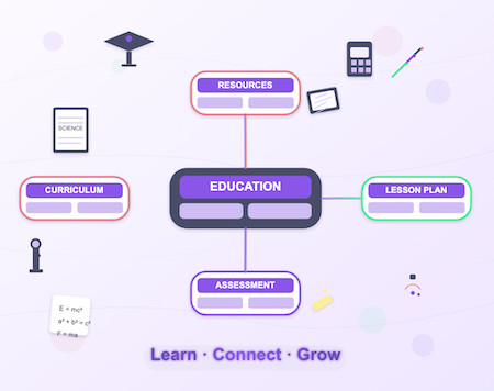 MindMap AI – Créer et utiliser en classe des cartes mentales