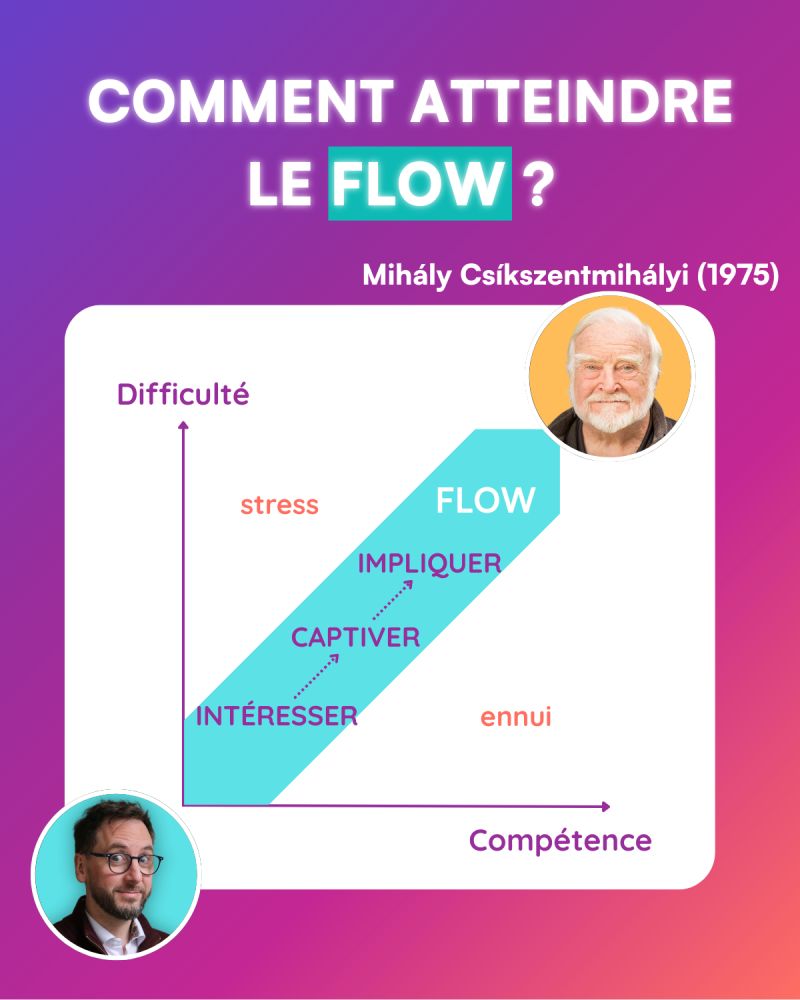 Comment atteindre le Flow ?