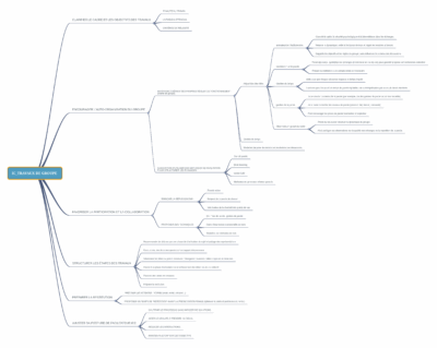 intelligence-collective-travaux-de-groupe