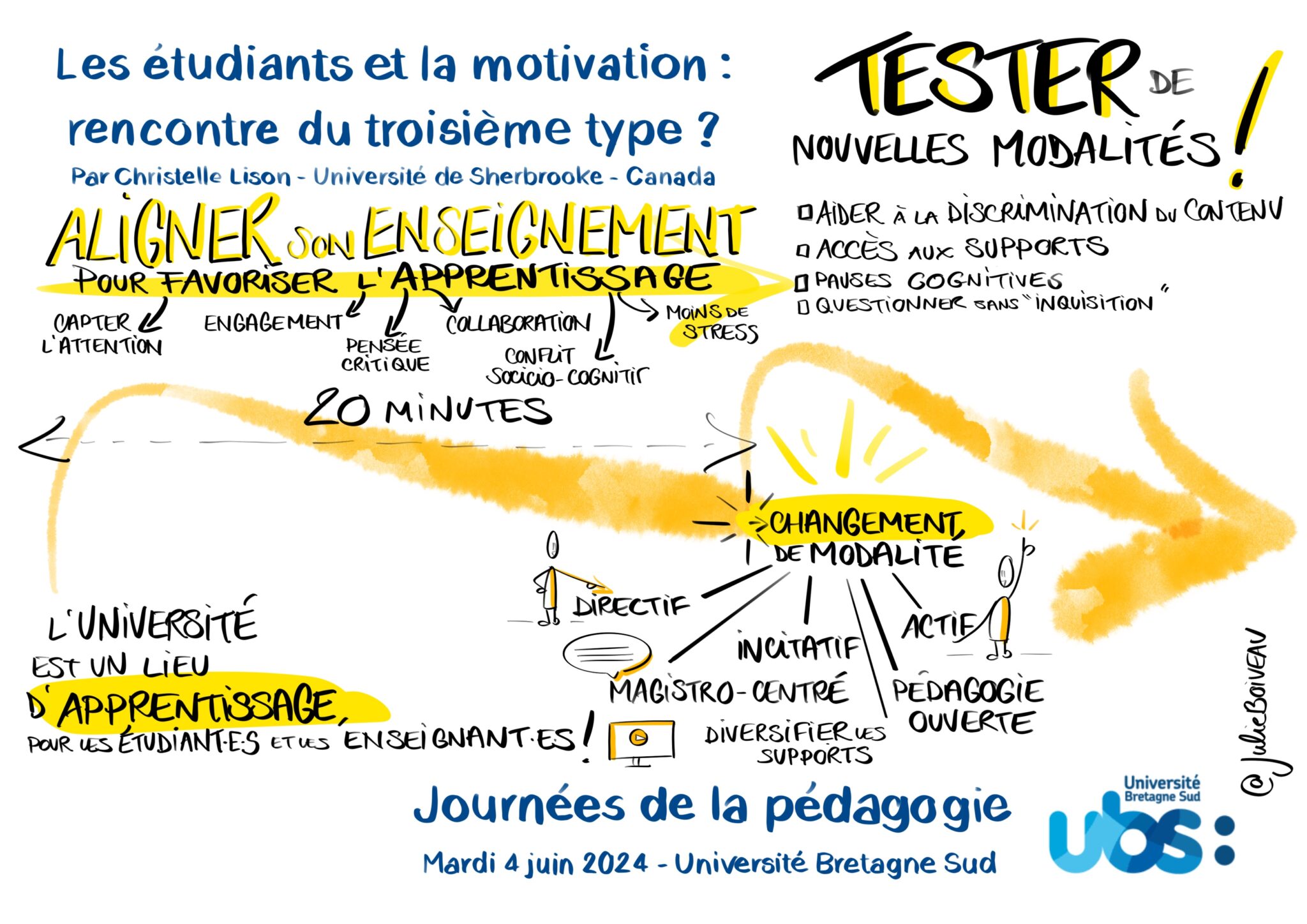 Pourquoi privilégier des méthodes qui encouragent la réflexion ?
