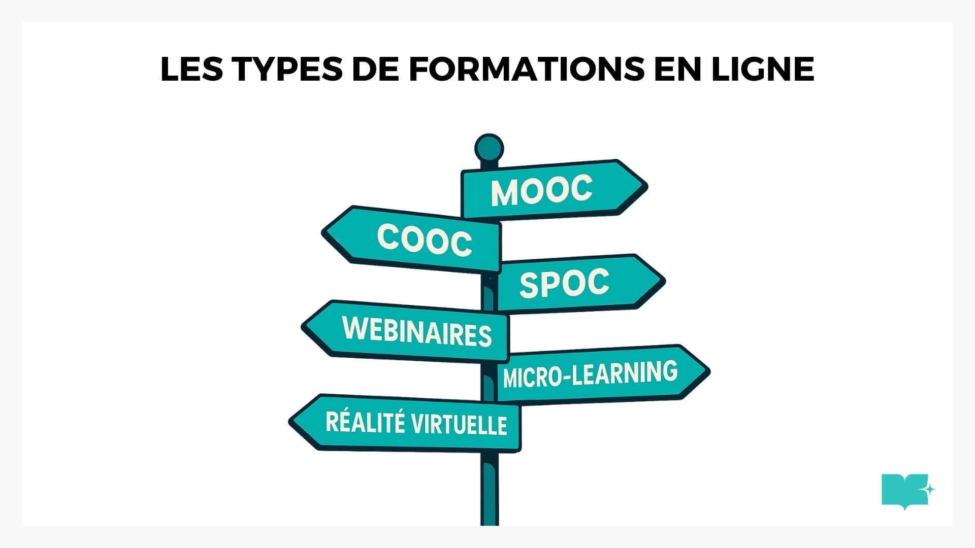 Comment choisir son type de formation en ligne : Analyse détaillée des méthodes MOOC, COOC, SPOC et autres formats innovants
