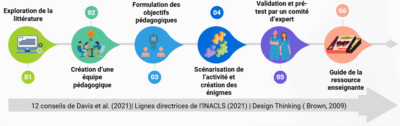 le-jeu-devasion-quand-sevader-devient-un-levier-dapprentissage