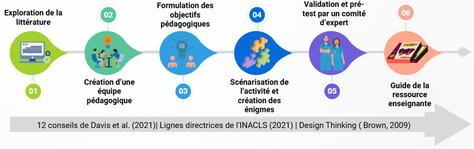 le-jeu-devasion-quand-sevader-devient-un-levier-dapprentissage