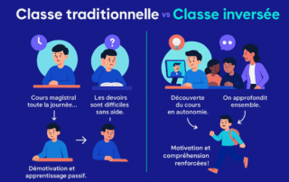 Illustration de l'article : J'ai testé pour vous : la classe inversée pour motiver mes apprenants