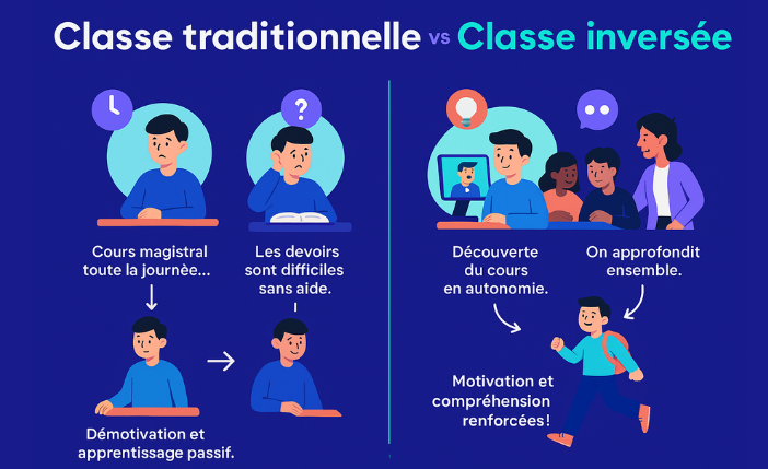Design-sans-titre-2025-10-18T221935.269-702×429 J’ai testé pour vous : la classe inversée pour motiver mes apprenants