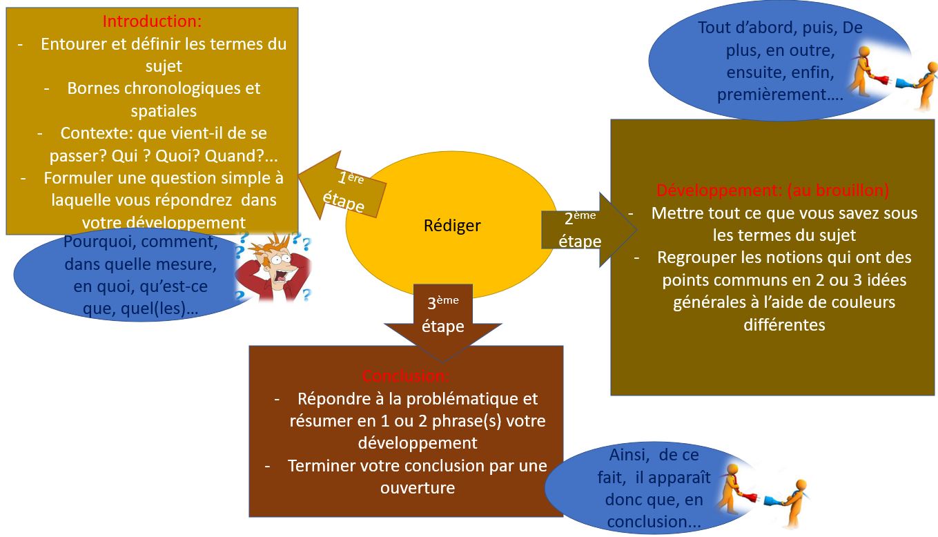LIA_et_le_developpement_construit L’IA comme outil d’imprégnation de la méthode de développement construit