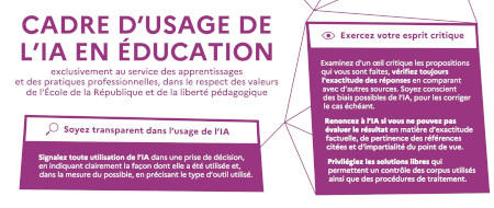 Les intelligences artificielles et leurs usages en éducation