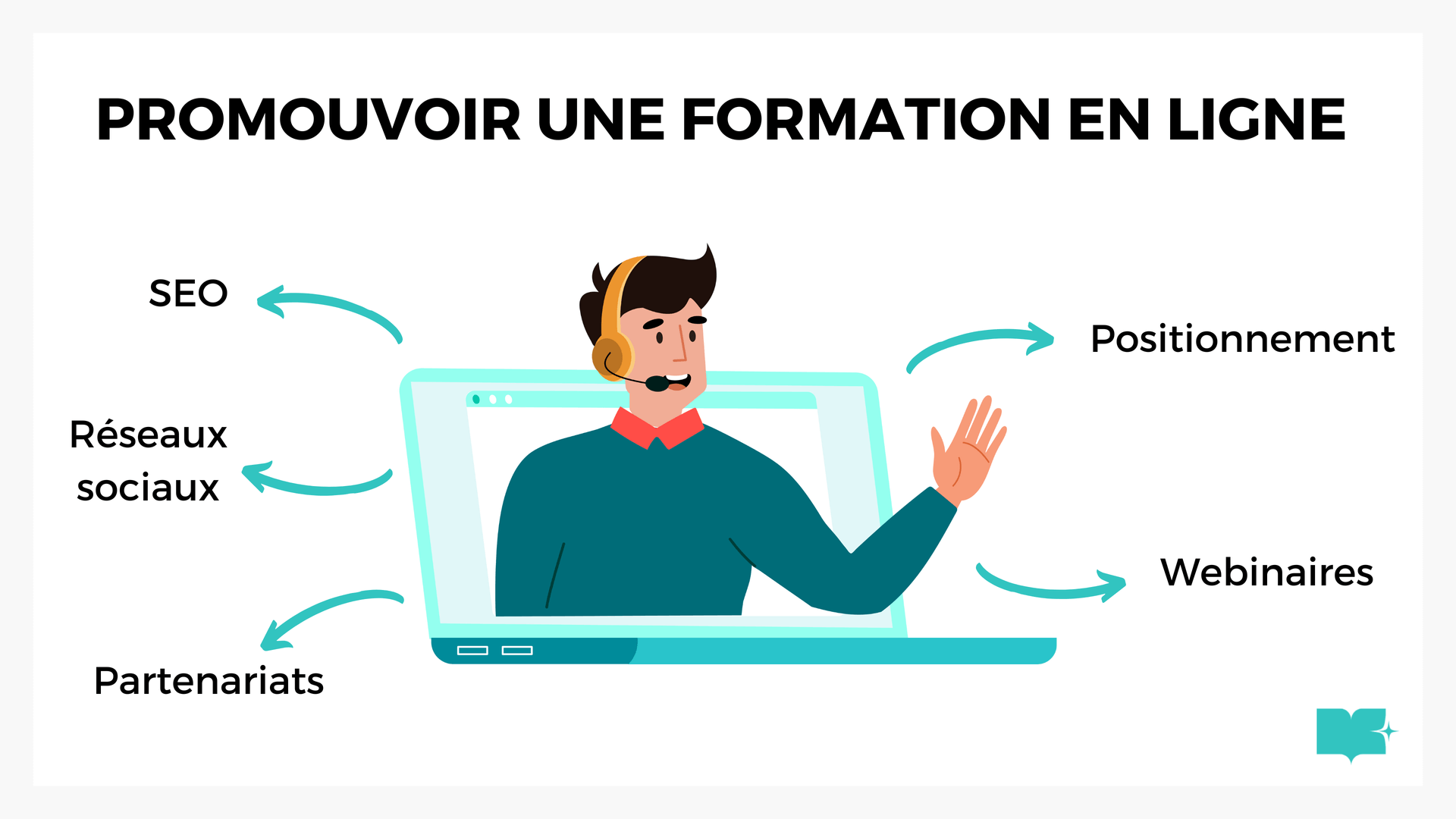 Promouvoir une formation en ligne efficacement en 10 étapes : être visible et obtenir ses premiers clients