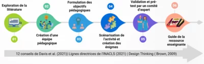 le-jeu-devasion-quand-sevader-devient-un-levier-dapprentissage