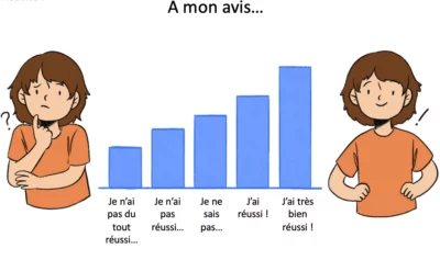 poser-des-questions-ca-sapprend