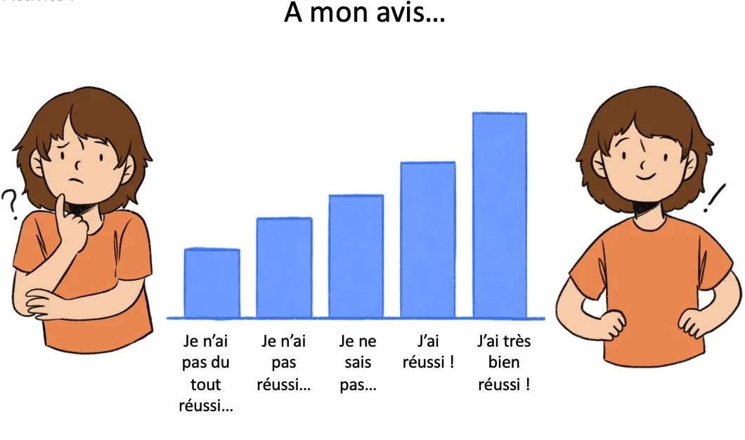 echelle_confiance Poser des questions, ça s’apprend !