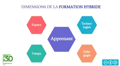 quelles-sont-les-dimensions-de-la-formation-hybride