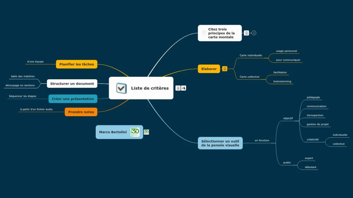Autoévaluation en formation : deux cartes mentales réutilisables