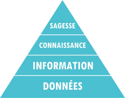 le-savoir-est-il-une-donnee-comme-les-autres